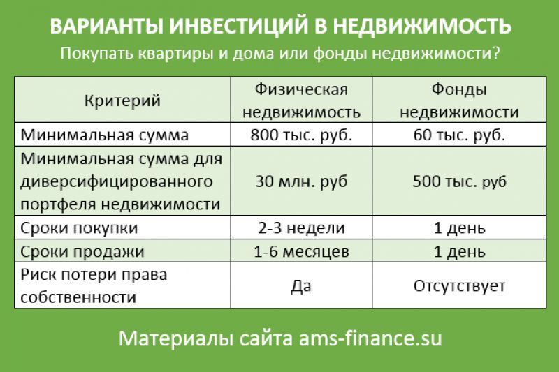 Открытие продаж доходной недвижимости в апарт-отеле