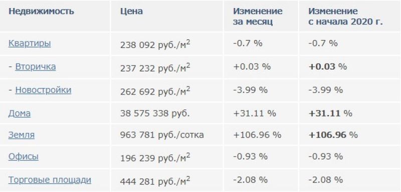 Суд отменил сделку между бизнесменом и строительным
