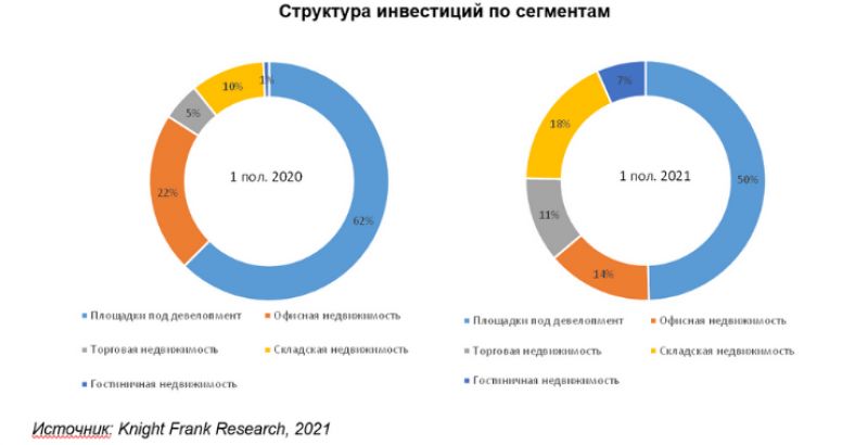 Уникальная городская среда сталинских домов на Черной