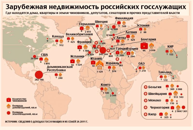 Вложение в недвижимость в российских городах: