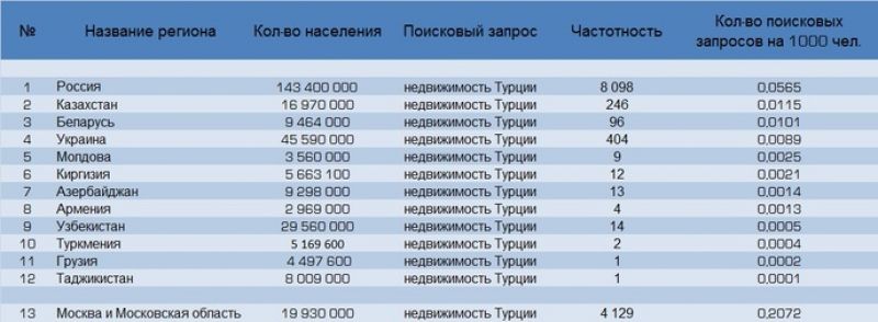 Застройщику ЗАО Балтийская жемчужина приписано